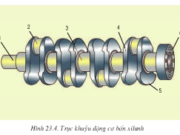 Bài 23. Cơ cấu trục khuỷu thanh truyền – Công nghệ 11: Trình bày cấu tạo của pit-tông, thanh truyền và trục khuỷu