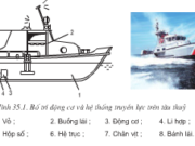 Bài 35. Động cơ đốt trong dùng cho tàu thủy – Công nghệ 11: Trình bày đặc điểm của hệ thống truyền lực trên tàu thuỷ