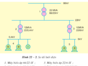 Bài 22. Hệ thống điện quốc gia – Công nghệ 12: Lưới điện quốc gia có các cấp điện áp nào?