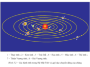 Bài 5. Vũ trụ. Hệ Mặt Trời và Trái Đất. Hệ quả chuyển động tự quay quanh trục của Trái Đất – Địa lí 10: Vũ Trụ là gì? Hệ Mặt Trời là gì? 10: