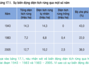 Bài 17. Lao động và việc làm – Địa lớp 12: Phân tích những thế mạnh và mặt hạn chế của nguồn lao động nước ta.