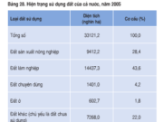 Bài 28. Vấn đề tổ chức lãnh thổ công nghiệp – Địa lí 12: Hãy trình bày những đặc điểm chính của trung tâm công nghiệp.