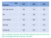 Bài 36. Vấn đề phát triển kinh tế – xã hội ở Duyên hải Nam Trung Bộ – Địa lớp 12: Hãy xác định trên hình 36 (SGK