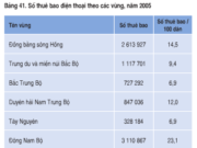 Bài 41. Vấn đề sử dụng hợp lí và cải tạo tự nhiên ở Đồng bằng sông Cửu Long – Địa lí 12: Tại sao Đồng bằng sông Cửu Long là vựa lúa lớn nhất cả nước?