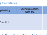 Bài 42. Vấn đề phát triển kinh tế, an ninh quốc phòng ở Biển Đông và các đảo, quần đảo – Địa lí 12: Hãy xác định trên bản đồ các huyện đảo trên.