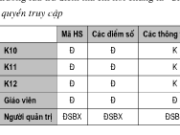 Bài 13. Bảo mật thông tin trong các hệ cơ sở dữ liệu – Tin học 12: Biên bản hệ thống dùng để làm gì