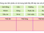 Bài 35. Sự chuyển thể của chất p – Khí các-bô-níc, ô-xi, ni-tơ có đặc điểm gì