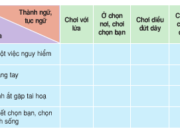 Soạn bài Luyện từ và câu: Mở rộng vốn từ: Đồ chơi – Trò chơi – Tuần 16 – Chọn những thành ngữ, tục ngữ thích hợp ở bài tập 2 để khuyên bạn .