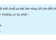 Soạn bài Tập làm văn: Cốt truyện – Tuần 4 – Cốt truyện gồm những phần nào ? Nêu tác dụng của từng phần.