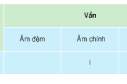 Soạn bài Chính tả: Nhớ – viết: Thư gửi các học sinh – Chép vần của từng tiếng trong hai dòng thơ sau vào mô hình cấu tạo vần dưới đây: