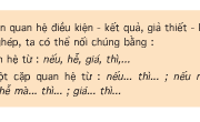 Soạn bài Luyện từ và câu: Nối các vế câu ghép bằng quan hệ từ – Tuần 22 – Tìm thêm những cặp quan hệ từ có thể nối các vế câu có quan hệ điều kiện – kết quả, giả thiết – kết quả.