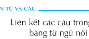 Soạn bài Luyện từ và câu: Liên kết các câu trong bài bằng từ ngữ nối – Tuần 27 – Tìm thêm những từ ngữ mà em biết có tác dụng giống như cụm từ vì vậy ở đoạn văn trên.