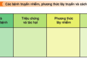 Bài 1, 2, 3, 4, 5 trang 157 Sinh lớp 10 Nâng cao – Thế nào là miễn dịch ? Các loại miễn dịch. Vai trò của miễn dịch.