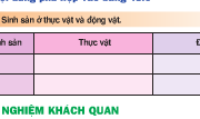 Bài trắc nghiệm 8, 9, 10, 11, 12 trang 187 SGK Sinh học 11 Nâng cao – Sự thụ phấn là hiện tượng: