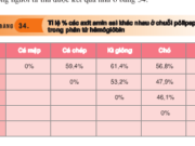 Bài 1, 2, 3, 4, 5 trang 139 SGK Sinh học 12 Nâng cao – Nguồn gốc thống nhất của sinh giới được thể hiện ở những bằng chứng sinh học phân tử nào?