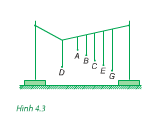 Bài 1, 2, 3, 4, 5, 6 trang 21 Sách giáo khoa Vật lí 12: Dao động tắt dần dao động cưỡng bức