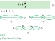 Bài 1, 2, 3, 4, 5 trang 49 Lý lớp 12: Sóng dừng