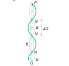 Bài 6, 7, 8, 9, 10 trang 49 Sách giáo khoa Vật Lý 12: Sóng dừng