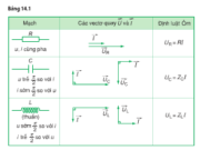 Bài 1, 2, 3, 4, 5, 6 trang 79 Sách giáo khoa Vật lí 12: Mạch có R, L, C mắc nối tiếp