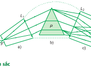 Bài 1, 2, 3, 4, 5, 6 trang 137 Lý lớp 12: Các loại quang phổ