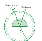 Bài 1, 2, 3, 4, 5 trang 172 SGK Lý 11: Phản xạ toàn phần