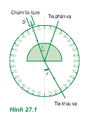 Bài 1, 2, 3, 4, 5 trang 172 SGK Lý 11: Phản xạ toàn phần