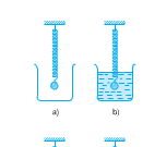 Bài 1, 2 trang 51 SGK Vật Lý 12 Nâng cao – Dao động của con lắc nào tắt nhanh hơn : con lắc nặng hay con lắc nhẹ ?