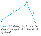 Bài 1, 2, 3, 4 trang 89 SGK Vật lý 12 Nâng cao – Khi một sóng mặt nước gặp một khe chắn hẹp có kích thước nhỏ hơn bước sóng thì