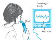 Bài 1, 2, 3, 4, 5, 6, 7 trang 98 Vật lý 12 Nâng cao – Độ cao của âm phụ thuộc vào yếu tố nào sau đây?