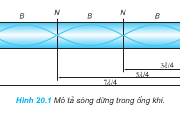 Bài 1, 2 trang 112 Vật lý 12 Nâng cao – Để xác định tốc độ truyền âm trong không khí