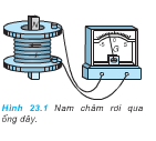 Bài 1, 2 trang 129 Vật lý 12 Nâng cao – Trong điện từ trường, các vectơ cường độ điện trường và các vectơ cảm ứng từ luôn