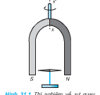 Bài C1, C2, 1, 2, 3, 4 trang 166, 167, 168 Vật lý 12 Nâng cao – Phát biểu nào sau đây về động cơ không đồng bộ ba pha là sai ?