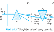 Bài C1, C2, 1, 2 trang 186, 188, 189 SGK Vật lý 12 Nâng cao – Hiện tượng tán sắc xảy ra