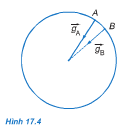 Giải bài 1, 2, 3, 4, 5, 6, 7 trang 78, 79 Vật Lý 10 Nâng Cao – Hãy chọn câu đúng