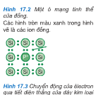 Bài C1, C2, C3, 1, 2, 3 trang 88, 89, 90 Sách Lý 11 Nâng cao – Hãy giải thích tại sao các kim loại khác nhau có điện trở suất khác nhau?