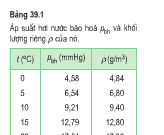 Bài 4, 5, 6 trang 213, 214 Vật lý lớp 10: Độ ẩm của không khí