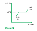 Bài 13, 14, 15 trang 210 Vật lý lớp 10: Sự chuyển thể của các chất