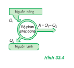 Bài 5, 6, 7, 8 trang 180 SGK Lý 10: Các nguyên lý của nhiệt động lực học