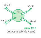 Bài 1, 2, 3, 4 trang 179, 180 Sách Lý 10: Các nguyên lý của nhiệt động lực học