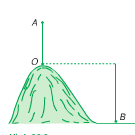 Bài 1, 2, 3 trang 141 Sách Lý 10: Thế năng