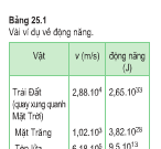 Bài 5, 6, 7, 8 trang 136 vật lí 10: Động năng