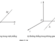 Bài 1, 2, 3, 4 trang 89, 90 SGK Hình học 12: Phương trình đường thẳng trong không gian