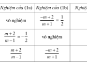 Bài 26, 27, 28, 29 trang 85 Đại số 10 nâng cao: Một số phương trình quy về phương trình bậc nhất hoặc bậc hai