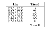 Bài 16, 17, 18 trang 181 Sách Đại số 10 Nâng cao: Thống kê