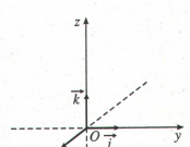 Bài 1, 2, 3, 4 trang 80, 81 Sách Hình học 12 Nâng cao: Hệ tọa độ trong không gian