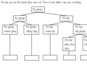 Soạn bài Ôn tập phần Tiếng Việt ngắn gọn – Văn 7: Giải nghĩa các yếu tố Hán Việt đã học