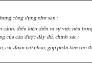 Soạn bài Thêm trạng ngữ cho câu (tiếp) ngắn gọn – Văn 7:  Nêu công dụng của trạng ngữ