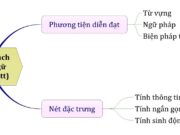 Soạn bài Phong cách ngôn ngữ báo chí (tiếp) Văn 11: Viết một bài phóng sự ngắn mang tính thời sự