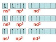 Bài 1.24, 1.25, 1.26, 1.27, 1.28, 1.29 trang 7 SBT Hóa học 10: Tính nguyên tử khối trung bình của chì.