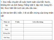 Tập làm văn – Luyện tập thuyết trình, tranh luận trang 62, 63 Vở bài tập Tiếng Việt lớp 5 tập 1: Dựa vào ý kiến của một nhân vật trong mẩu chuyện, em hãy mở rộng lí lẽ và dẫn chứng (ghi vắn tắt vào cột bên phải) để thuyết trình, tranh luận cùng các bạn